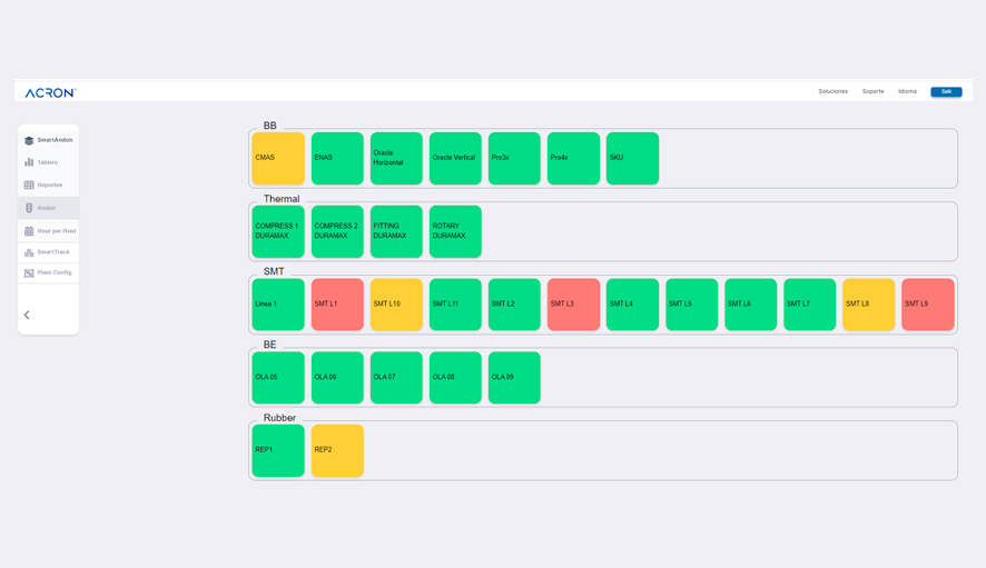 Andon lines status